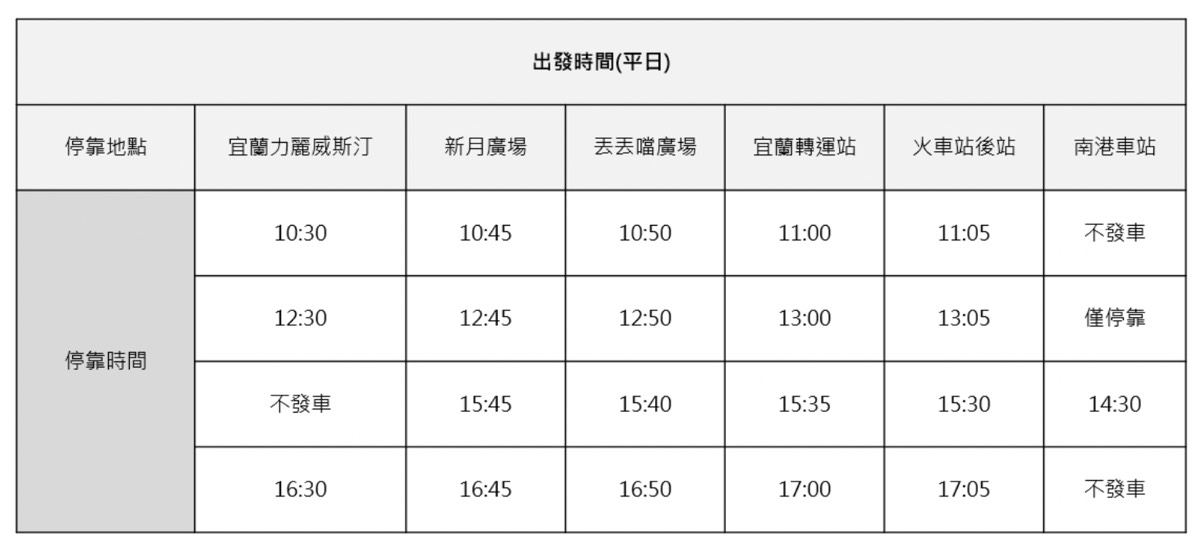 宜蘭親子住宿「宜蘭力麗威斯汀度假酒店」高質感遊戲室、療癒美人湯～超放鬆親子飯店 @兔兒毛毛姊妹花