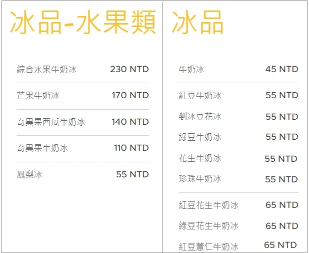 【苗栗竹南冰店】祥賀芒果牛奶冰：爆量芒果＋煉乳剉冰，夏天吃這碗最爽！ @兔兒毛毛姊妹花