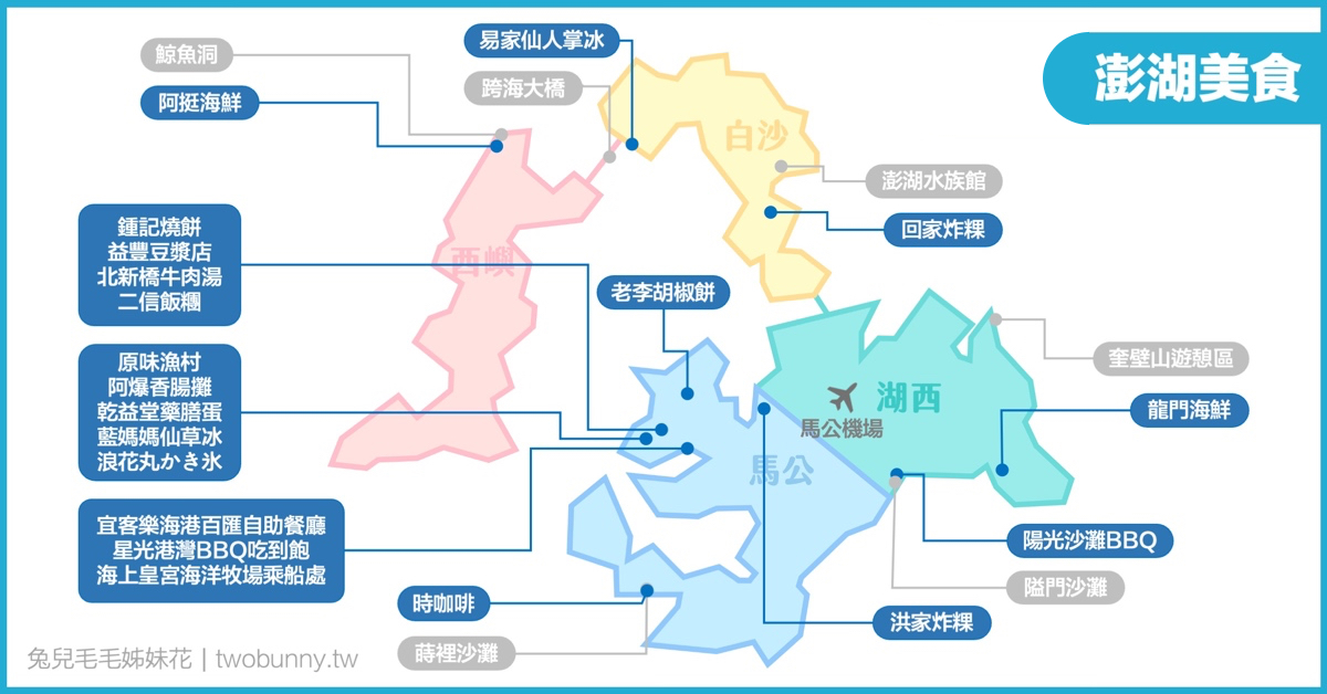 【2025澎湖美食】近20間澎湖必吃餐廳小吃～人氣早餐、海鮮、燒烤、冰品、咖啡廳通通有 @兔兒毛毛姊妹花