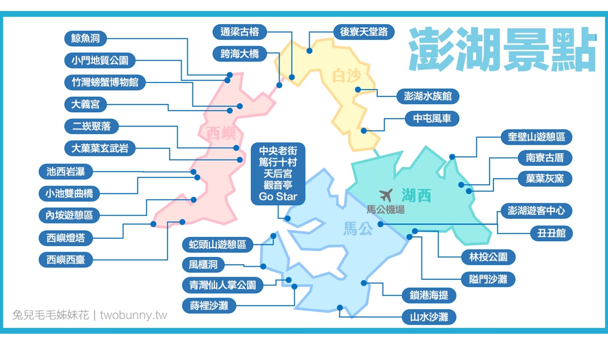 2025澎湖景點地圖｜20個澎湖必去景點推薦!! 親子景點、雨天景點、美拍景點全收錄 @兔兒毛毛姊妹花