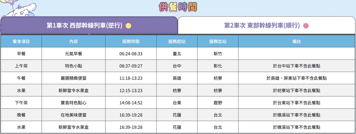 「環島之星萌旅號」三麗鷗家族主題列車｜搭火車就開始度假，一路吃喝玩樂、歡唱到目的地 @兔兒毛毛姊妹花