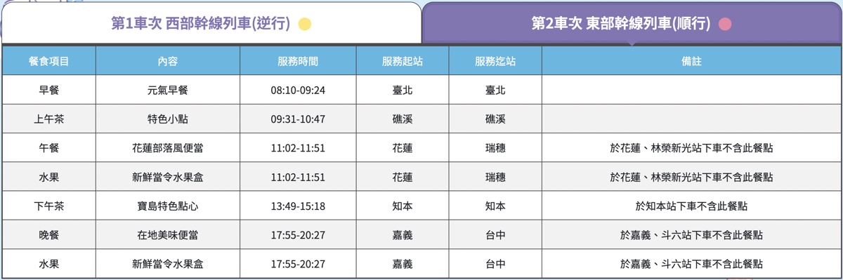 「環島之星萌旅號」三麗鷗家族主題列車｜搭火車就開始度假，一路吃喝玩樂、歡唱到目的地 @兔兒毛毛姊妹花