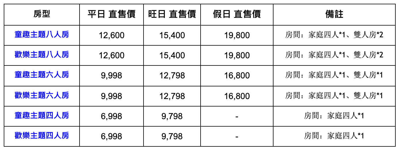宜蘭礁溪包棟民宿【龍潭湖居民宿】遊戲室、KTV任選，溫泉池、戲水池、麻將間是標配 @兔兒毛毛姊妹花