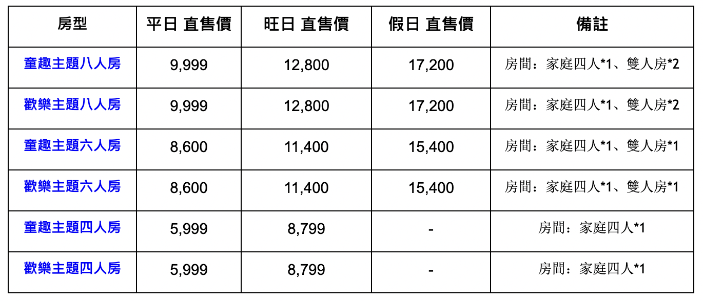 宜蘭礁溪包棟民宿【龍潭湖居民宿】遊戲室、KTV任選，溫泉池、戲水池、麻將間是標配 @兔兒毛毛姊妹花