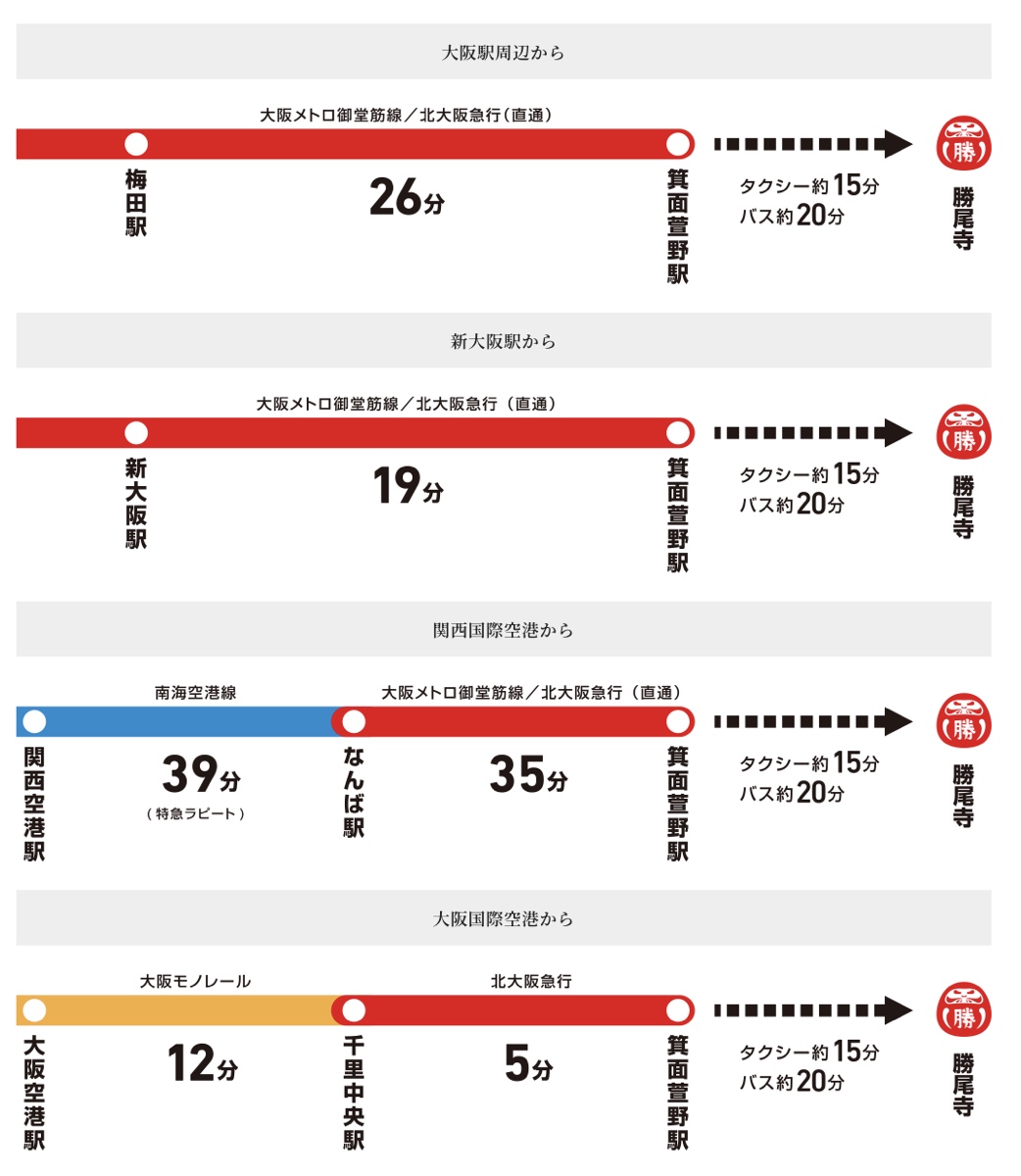 大阪景點「勝尾寺」可愛好拍達摩不倒翁，秋天賞楓、祈求勝運必訪｜門票、交通攻略 @兔兒毛毛姊妹花