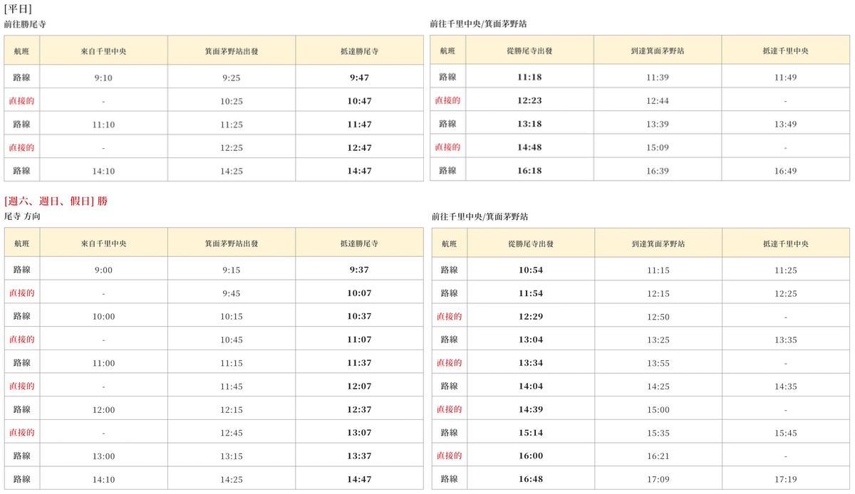 大阪景點「勝尾寺」可愛好拍達摩不倒翁，秋天賞楓、祈求勝運必訪｜門票、交通攻略 @兔兒毛毛姊妹花