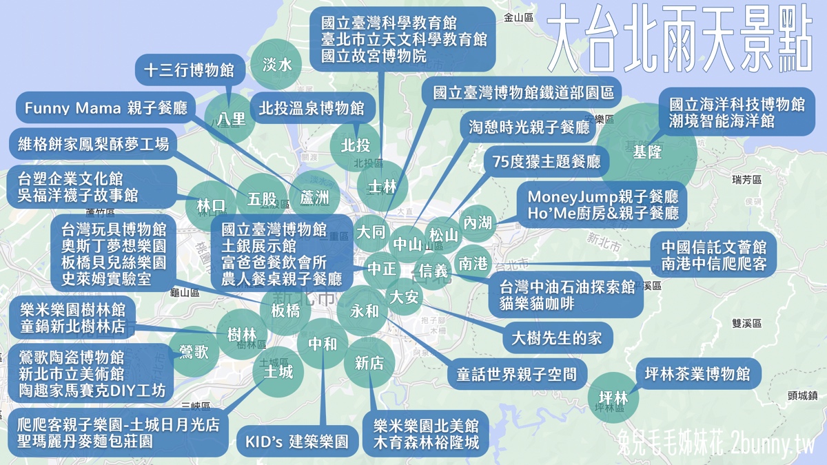 2025「台北雨天景點」超過30個大台北雨天遛小孩好去處～大台北室內景點開心玩 @兔兒毛毛姊妹花