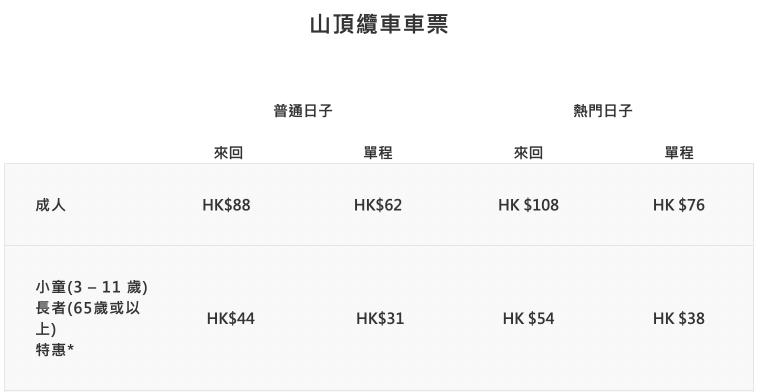 香港太平山這樣玩～搭百年交通工具「山頂纜車」欣賞維多利亞港美景、逛杜莎夫人蠟像館 @兔兒毛毛姊妹花