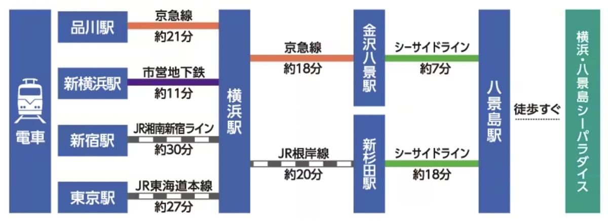 橫濱景點「橫濱八景島海島樂園」四座水族館＋16項遊樂設施～整座島就是一個海洋樂園 @兔兒毛毛姊妹花