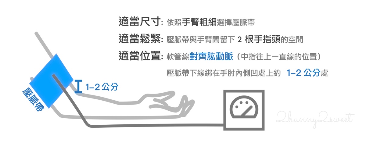 「Omron 歐姆龍日本製血壓計 HCR-7104」全球銷售第一居家血壓計，簡單舒適準確、CP值高 @兔兒毛毛姊妹花