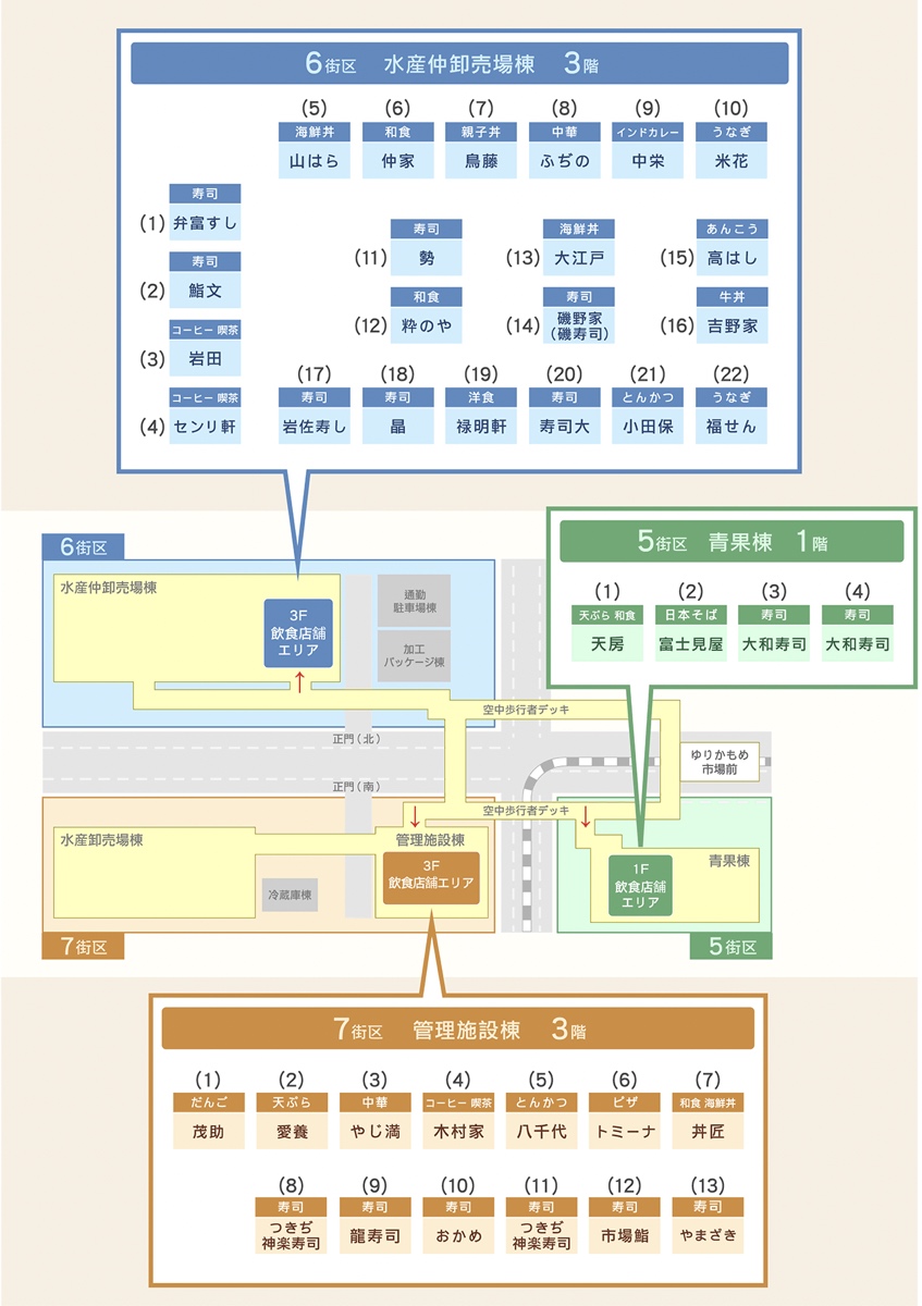 日本東京「豐洲市場必吃攻略」世界規模最大魚市藏了好多美食，這幾間排隊美食必吃 @兔兒毛毛姊妹花