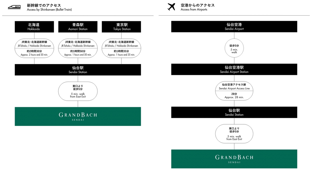 仙台住宿「仙台巴赫大酒店 Hotel Grand Bach Sendai」客房新穎舒適、免費提供飲料宵夜 @兔兒毛毛姊妹花