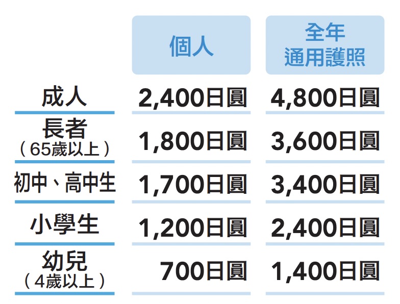 仙台景點｜仙台海洋之森水族館：和企鵝互動餵食的療癒親子景點 うみの杜水族館 @兔兒毛毛姊妹花