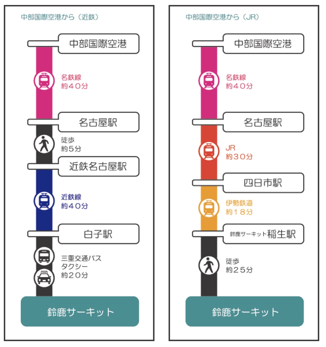 日本三重「鈴鹿賽車場酒店」賽車樂園旁的親子度假飯店，露天溫泉、澎湃自助餐太享受 @兔兒毛毛姊妹花