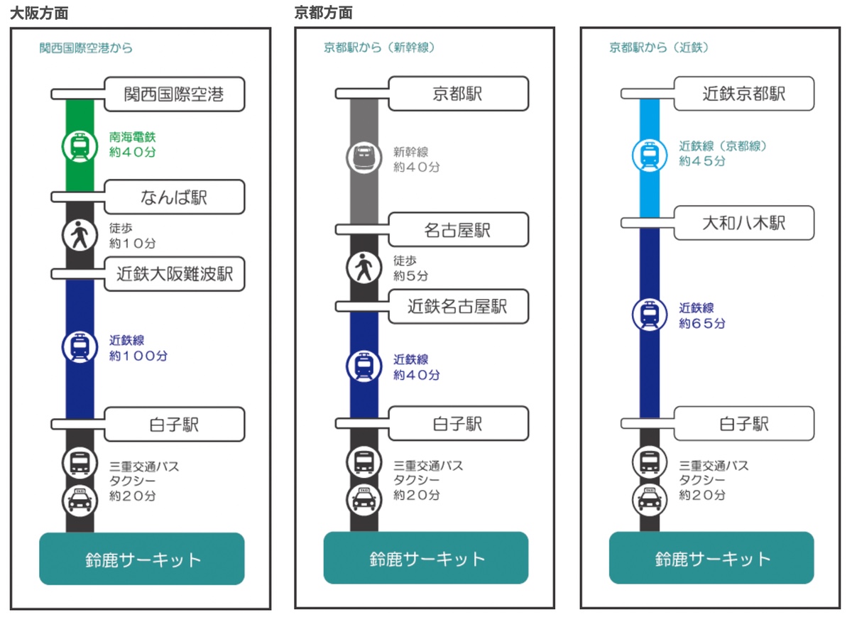 【日本鈴鹿賽車場樂園】享受在F1賽道上尬車的快感 什麼都能開的駕駛遊樂園太好玩 @兔兒毛毛姊妹花