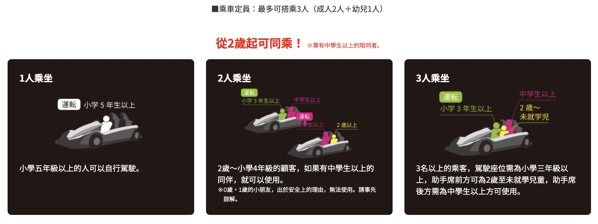 【日本鈴鹿賽車場樂園】享受在F1賽道上尬車的快感 什麼都能開的駕駛遊樂園太好玩 @兔兒毛毛姊妹花