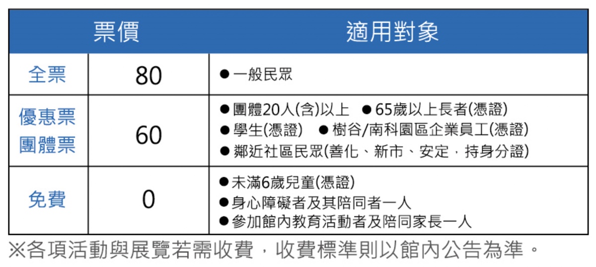 台南親子景點「樹谷生活科學館」銅板價看到恐龍、長毛象標本，精彩影音導覽、互動遊戲 @兔兒毛毛姊妹花