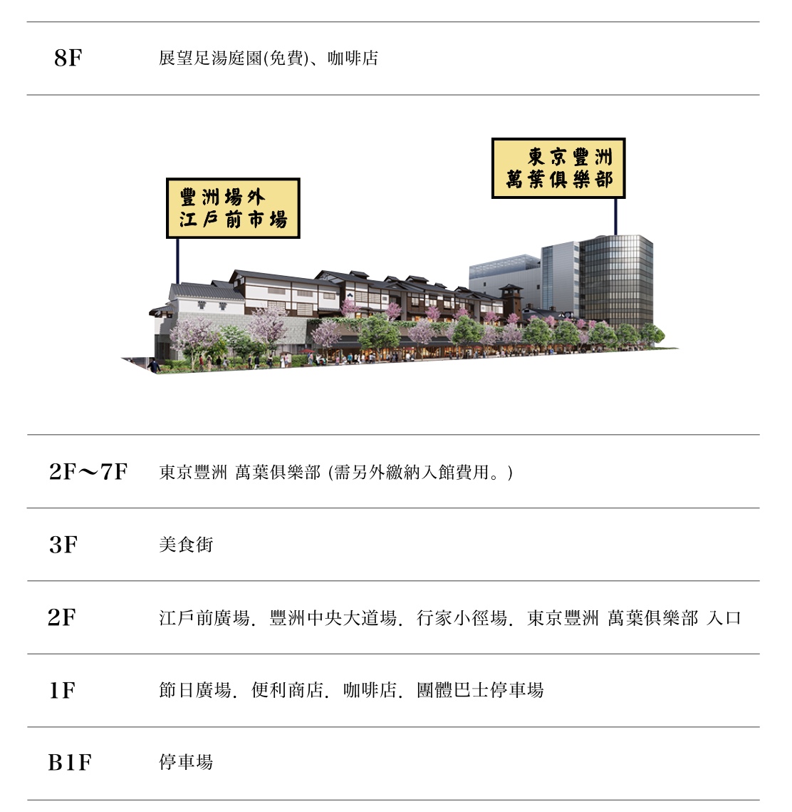 東京景點「豐洲千客萬來」超好逛江戶街道美食街 24小時豐洲萬葉俱樂部泡溫泉 @兔兒毛毛姊妹花