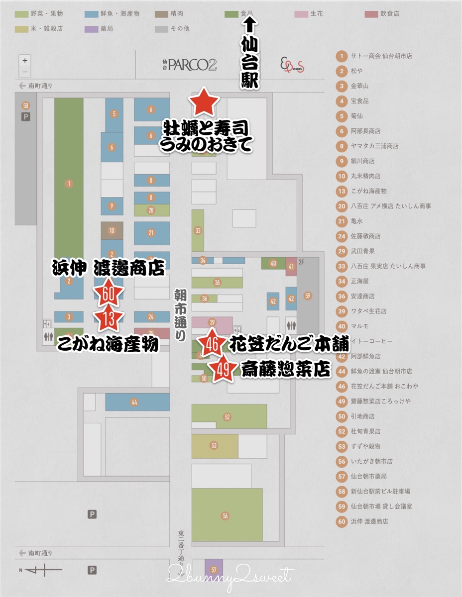 仙台景點「仙台朝市」來「仙台的廚房」必吃朝市丼、烤牡蠣、超好吃可樂餅 @兔兒毛毛姊妹花