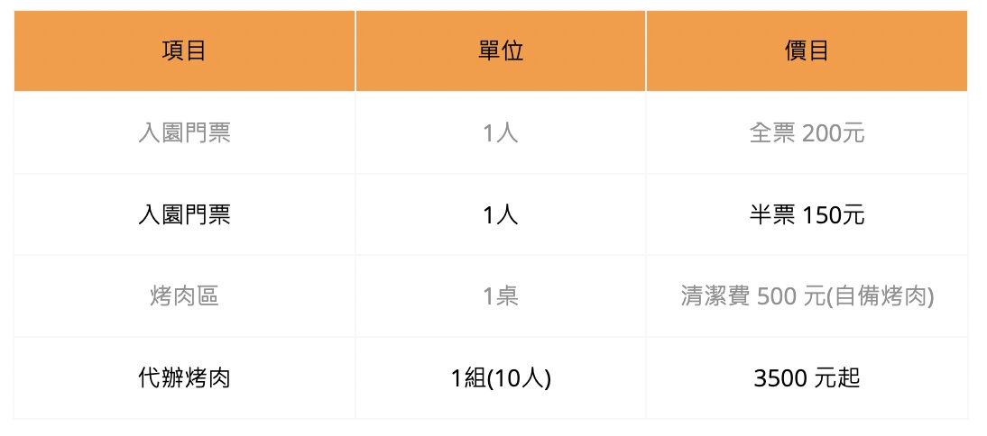 平溪景點「河灣渡假村」十分瀑布旁的體能挑戰樂園，無動力遊具、空中腳踏車太好玩 @兔兒毛毛姊妹花