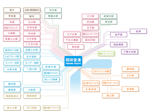 羽田機場交通攻略～羽田機場到東京市區的7種方式!! 最快 11 分鐘到市區 @兔兒毛毛姊妹花
