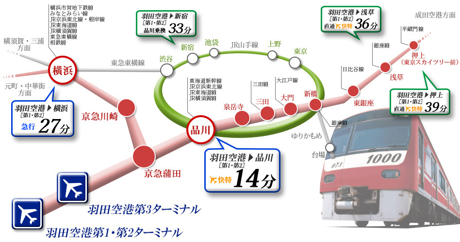 羽田機場交通攻略～羽田機場到東京市區的7種方式!! 最快 11 分鐘到市區 @兔兒毛毛姊妹花