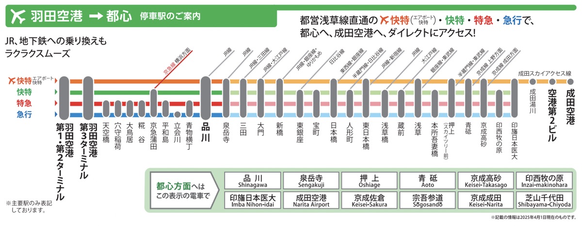 羽田機場交通攻略～羽田機場到東京市區的7種方式!! 最快 11 分鐘到市區 @兔兒毛毛姊妹花