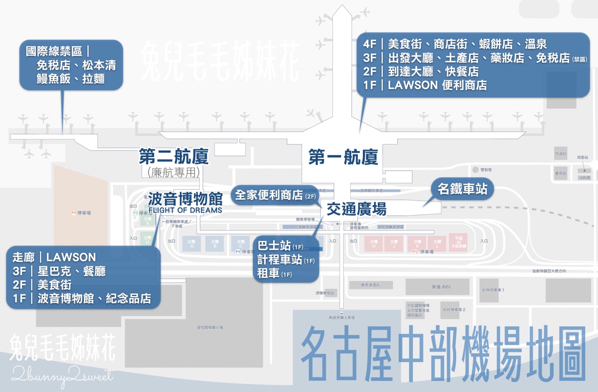 名古屋機場「新特麗亞名古屋中部國際機場」交通、美食、購物、玩樂全攻略 @兔兒毛毛姊妹花