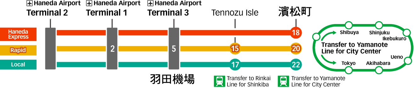 羽田機場交通攻略～羽田機場到東京市區的7種方式!! 最快 11 分鐘到市區 @兔兒毛毛姊妹花