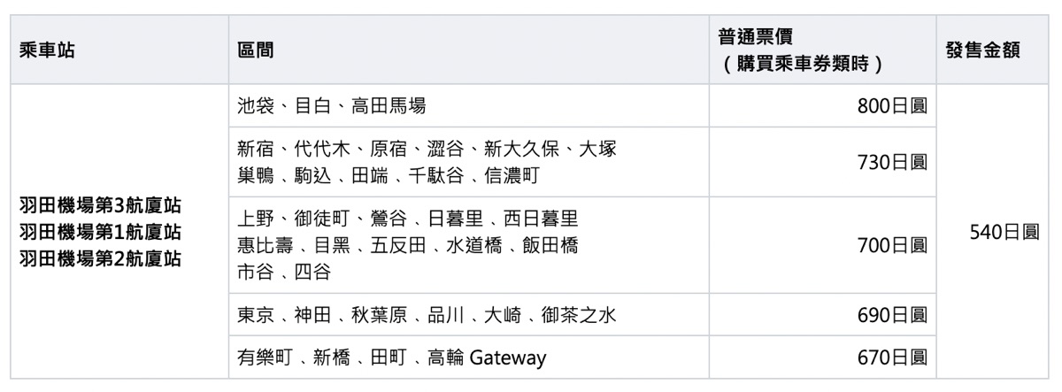 羽田機場交通攻略～羽田機場到東京市區的7種方式!! 最快 11 分鐘到市區 @兔兒毛毛姊妹花