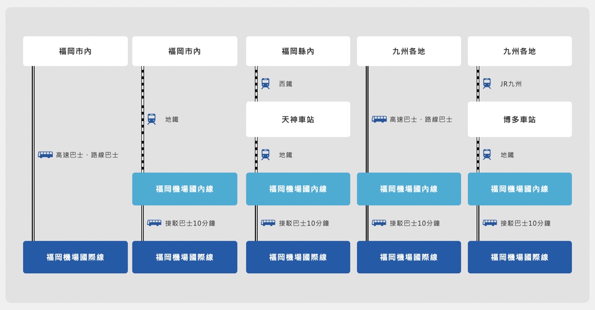 九州福岡購物「福岡機場免稅店」2025盛大改裝重新開幕!! 必逛重點 / 95折優惠券分享 @兔兒毛毛姊妹花