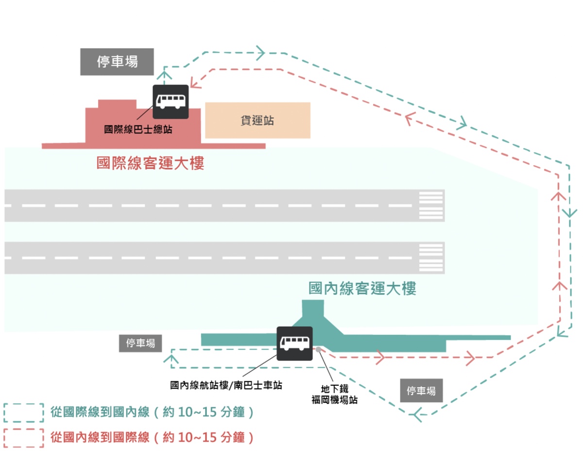 九州福岡購物「福岡機場免稅店」2025盛大改裝重新開幕!! 必逛重點 / 95折優惠券分享 @兔兒毛毛姊妹花