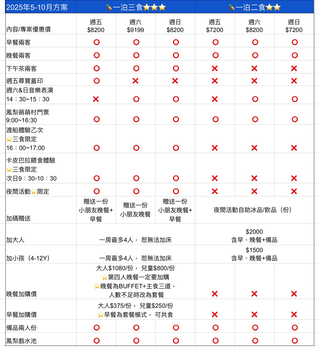 宜蘭景點【鳳梨屋水上莊園】水上鞦韆、湖畔咖啡、鳳梨泳池，也有豪華露營、度假小屋 @兔兒毛毛姊妹花