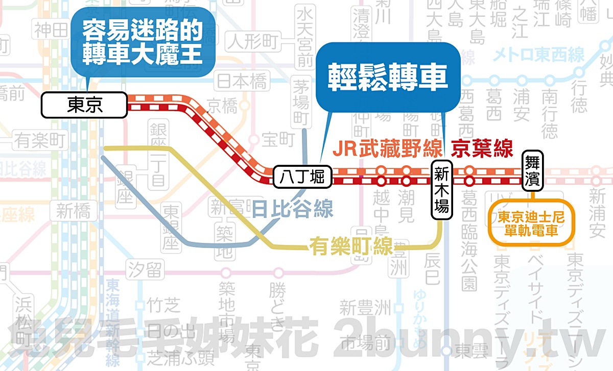 【東京迪士尼交通攻略】一篇搞懂成田機場、羽田機場、東京市區進出迪士尼交通方式 @兔兒毛毛姊妹花