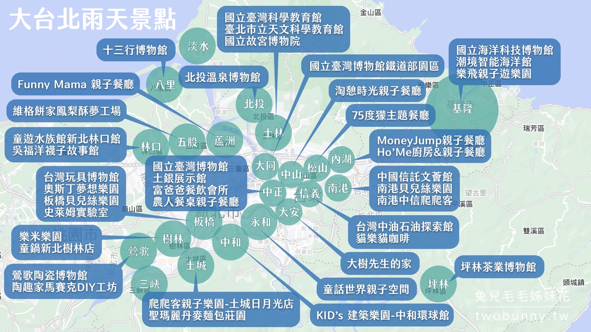 2025「台北雨天景點」超過30個大台北雨天遛小孩好去處～大台北室內景點開心玩 @兔兒毛毛姊妹花