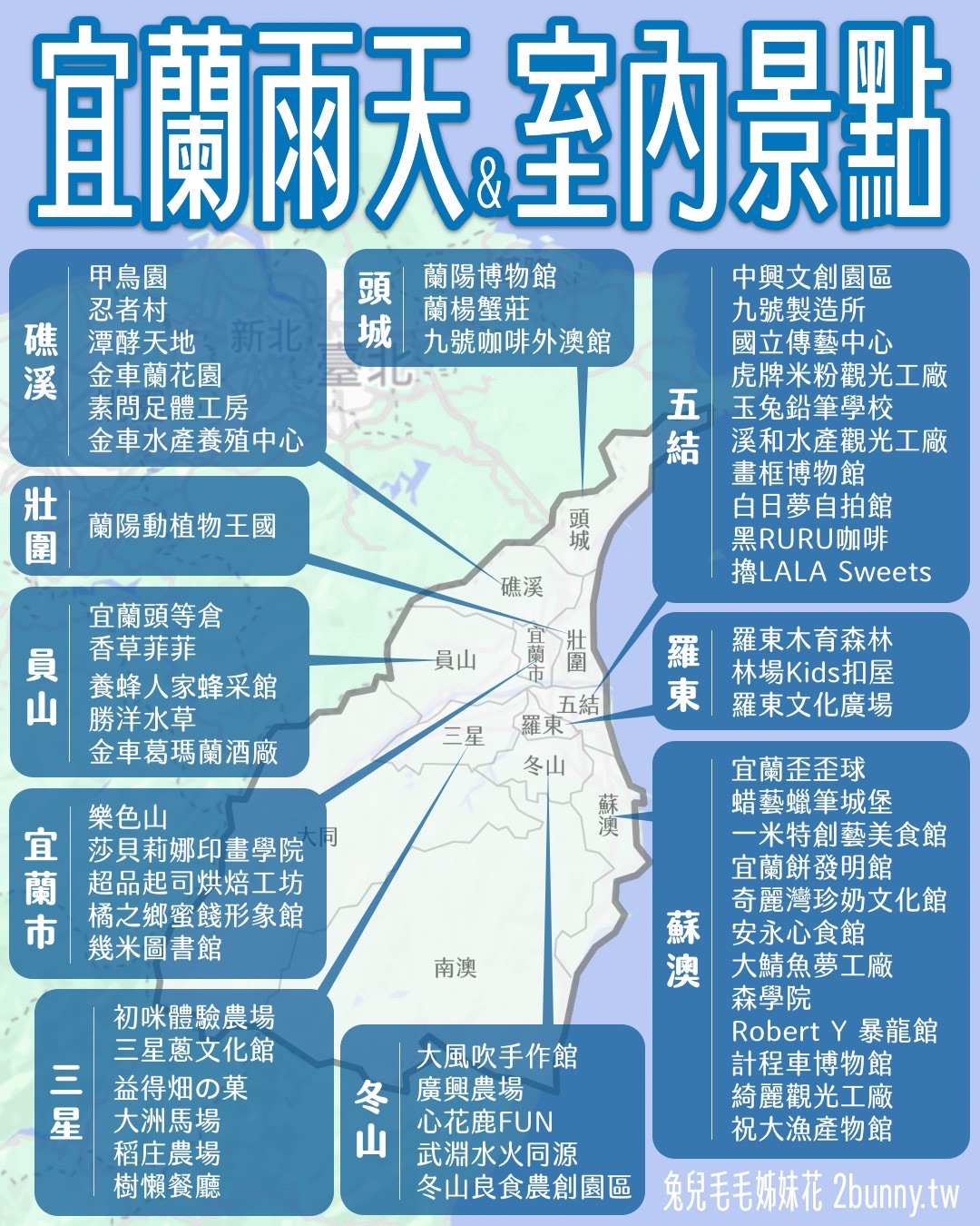 【宜蘭雨天景點】40+ 室內雨天備案推薦:親子/情侶/觀光工廠/博物館 @兔兒毛毛姊妹花 【宜蘭雨天景點】40+ 室內雨天備案推薦:親子/情侶/觀光工廠/博物館 @兔兒毛毛姊妹花