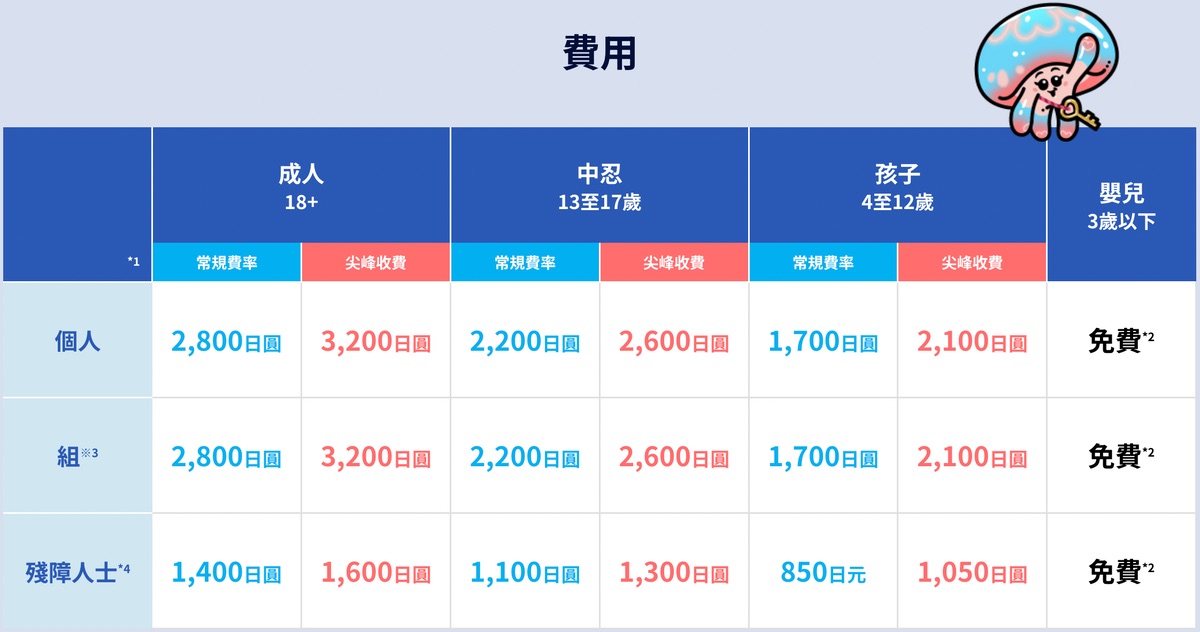 沖繩親子景點推薦｜DMM Kariyushi 水族館：結合數位科技、互動體驗與2025全新動物園區 @兔兒毛毛姊妹花