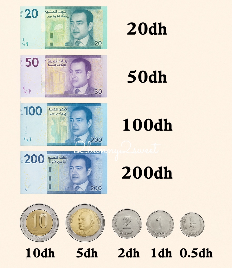 摩洛哥旅遊攻略】簽證、交通、行程、美食、住宿一次搞定@兔兒毛毛姊妹花