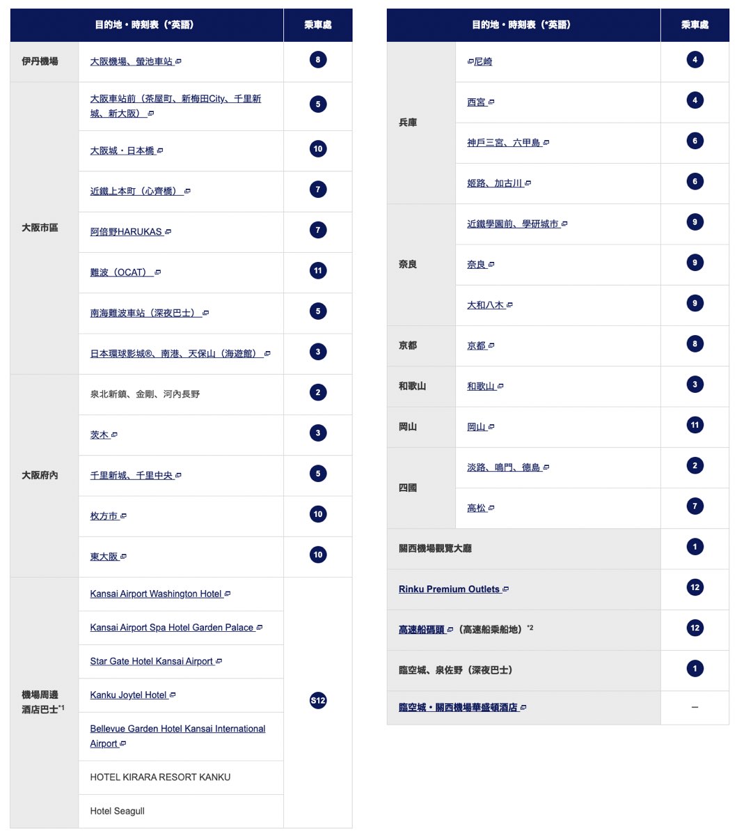 【大阪心齋橋機場巴士攻略】DOTON PLAZA 直達關西機場超方便！搭乘教學、票價、時刻表全整理 @兔兒毛毛姊妹花