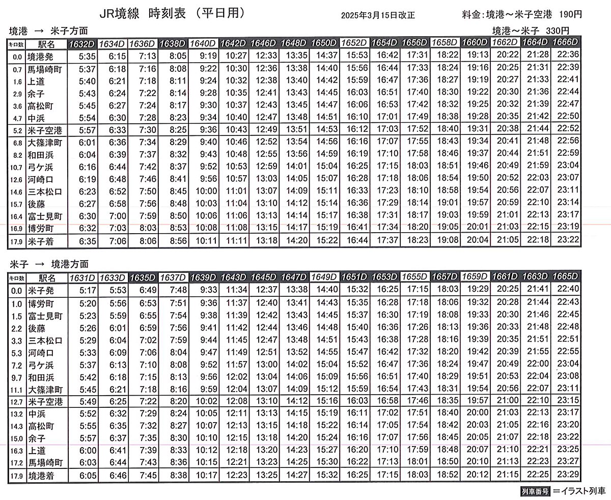 【JR境線鬼太郎列車】鳥取必搭妖怪主題列車、路線時間、三大車站、搭乘方式全攻略 @兔兒毛毛姊妹花 【JR境線鬼太郎列車】鳥取必搭妖怪主題列車、路線時間、三大車站、搭乘方式全攻略 @兔兒毛毛姊妹花