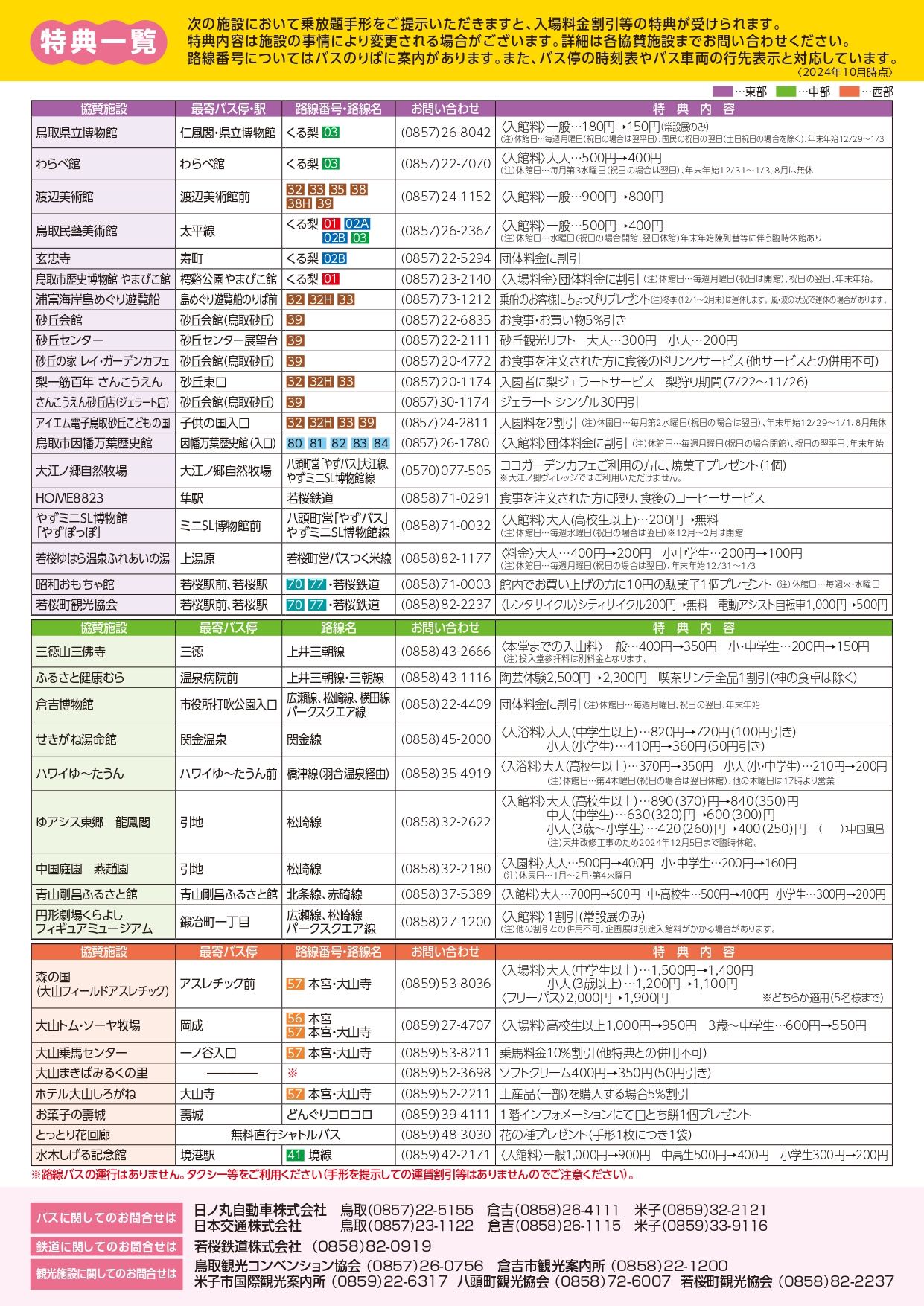 【鳥取藩乘放題手形攻略】鳥取公車3日通票!購買方式、使用教學、景點折扣一次看懂 @兔兒毛毛姊妹花 【鳥取藩乘放題手形攻略】鳥取公車3日通票!購買方式、使用教學、景點折扣一次看懂 @兔兒毛毛姊妹花