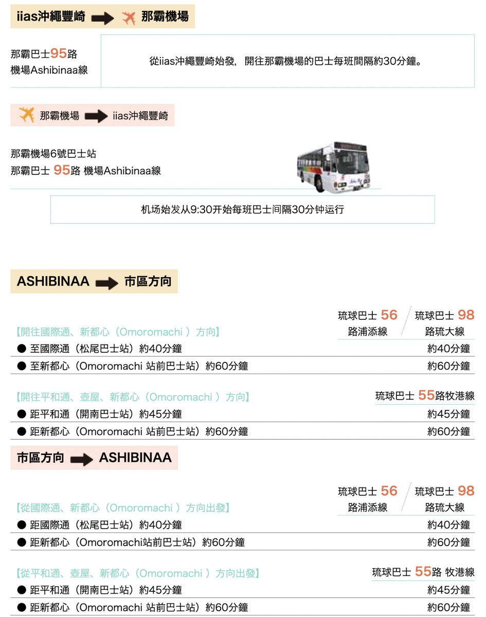 【iias 沖繩豐崎全攻略】沖繩南部最大購物中心～必逛必吃、親子設施、水族館、交通&退稅資訊 @兔兒毛毛姊妹花
