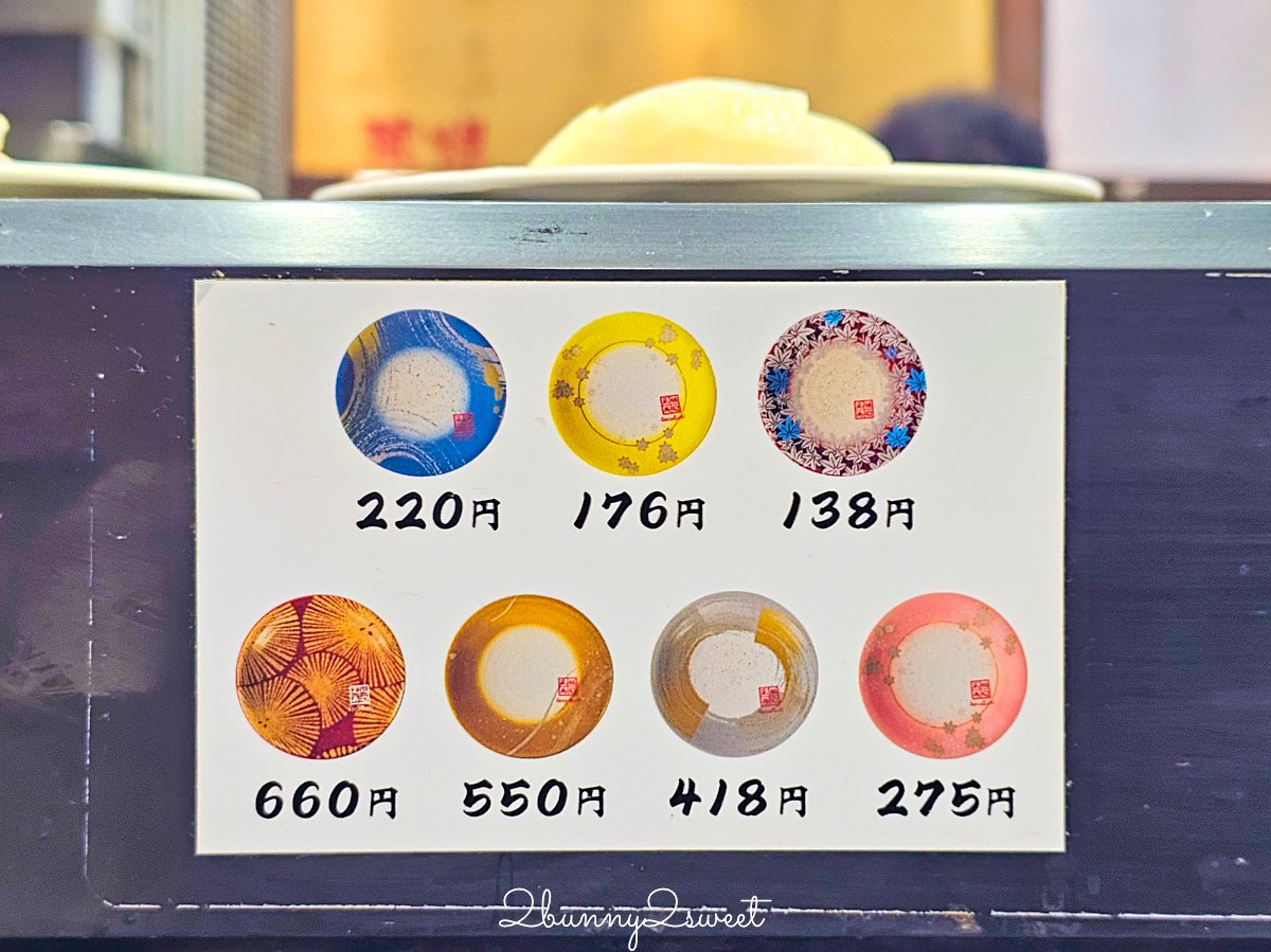 【元祖壽司】東京平價壽司推薦：東京人日常吃的迴轉壽司，一盤138円起 下班快速吃壽司的老字號名店 @兔兒毛毛姊妹花