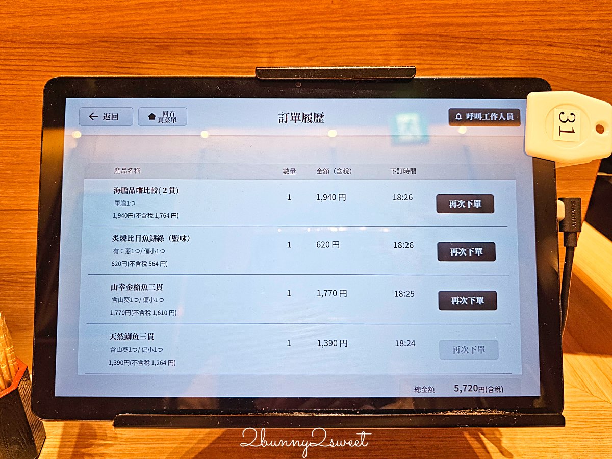 【廻転鮨 銀座おのでら 大阪店】銀座米其林壽司店平價版分店,心齋橋必吃壽司、黑鮪魚太強 @兔兒毛毛姊妹花 【廻転鮨 銀座おのでら 大阪店】銀座米其林壽司店平價版分店,心齋橋必吃壽司、黑鮪魚太強 @兔兒毛毛姊妹花