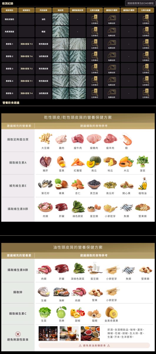 產後掉髮12年怎麼辦？40歲髮量稀疏開始在【絲若雲】進行「SS專利泌髮課程」紀錄 @兔兒毛毛姊妹花