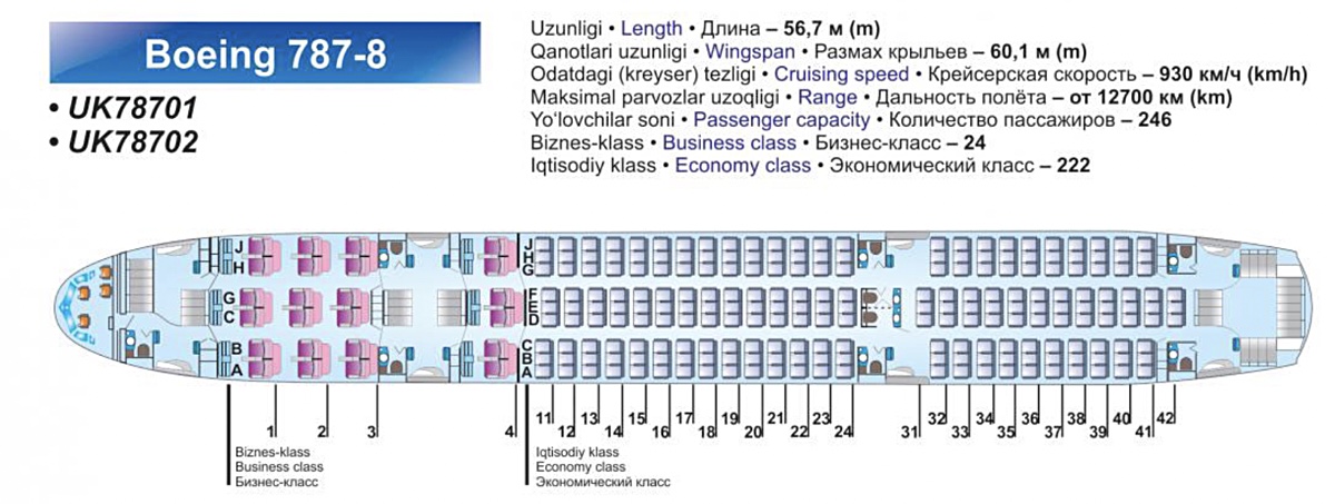 【烏茲別克航空 Uzbekistan Airways】台灣飛烏茲別克航班攻略＋首爾飛塔什干開箱＋國內線實測 @兔兒毛毛姊妹花